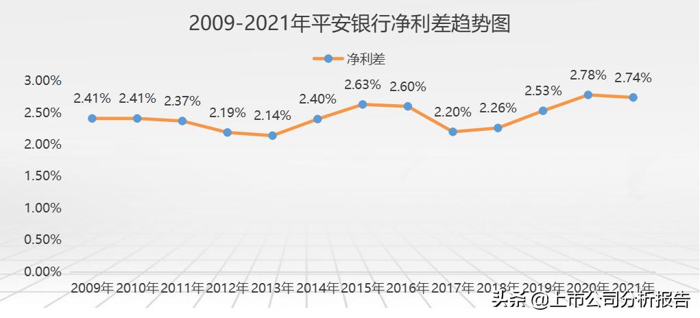 中国平安投资价值分析2021,中国平安投资价值研究
