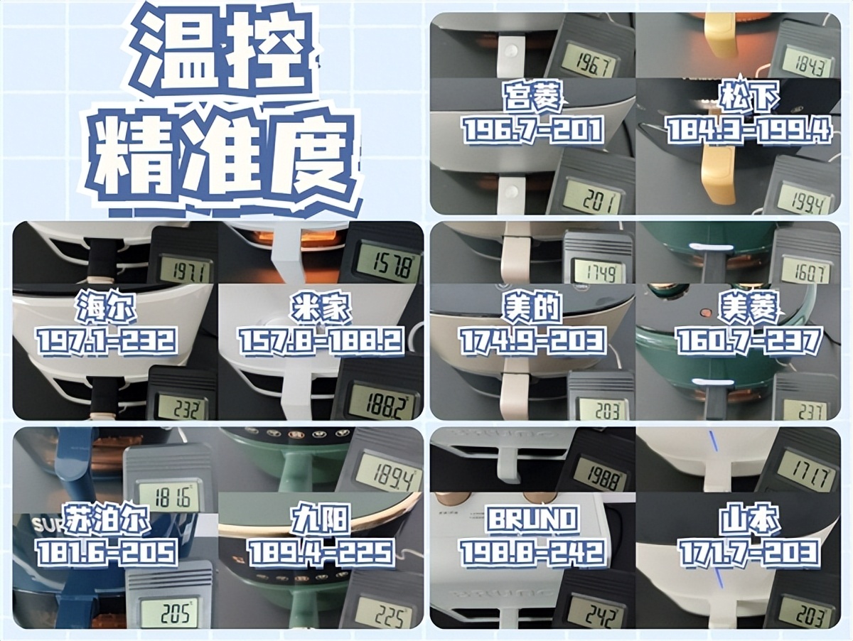 babystar和bruno空气炸锅哪个好,五款空气炸锅测评有小米空气炸锅