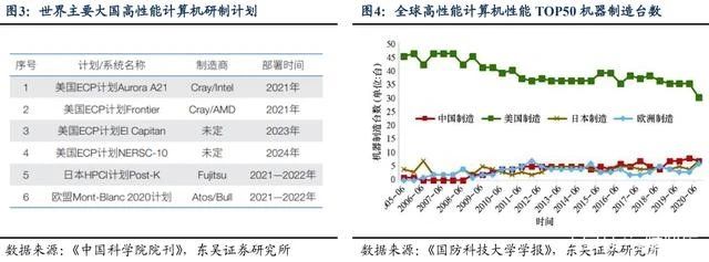 中南大学高性能计算平台,高性能计算平台搭建