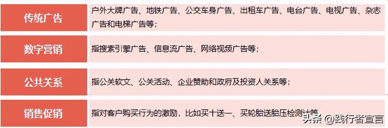 产品的4p营销组合,营销4p要素