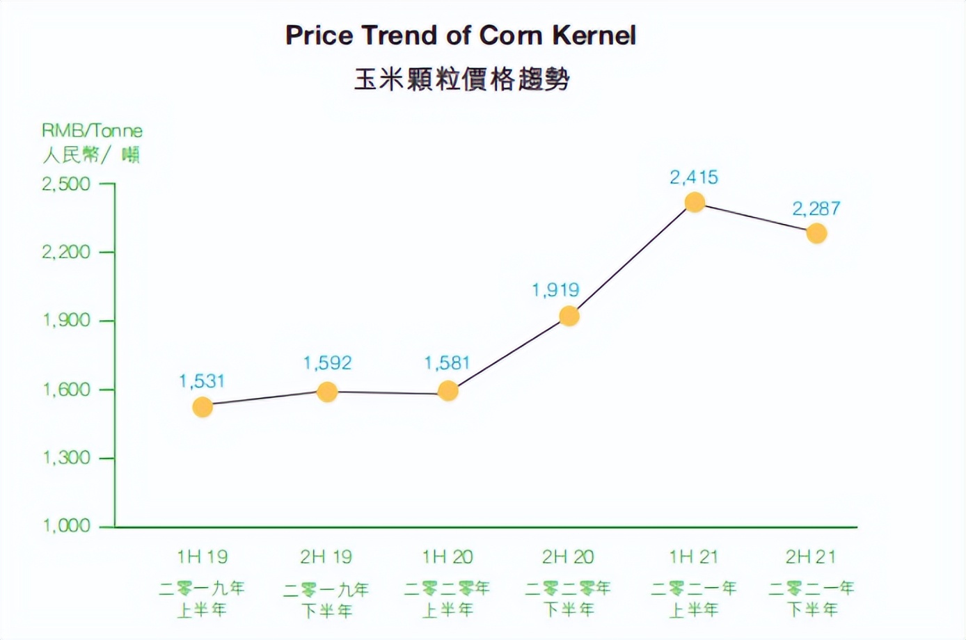阜丰集团产品,阜丰2022年营收