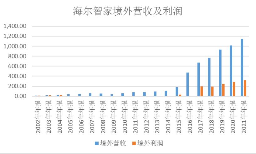 美的市值和格力市值排名,格力市值追上美的