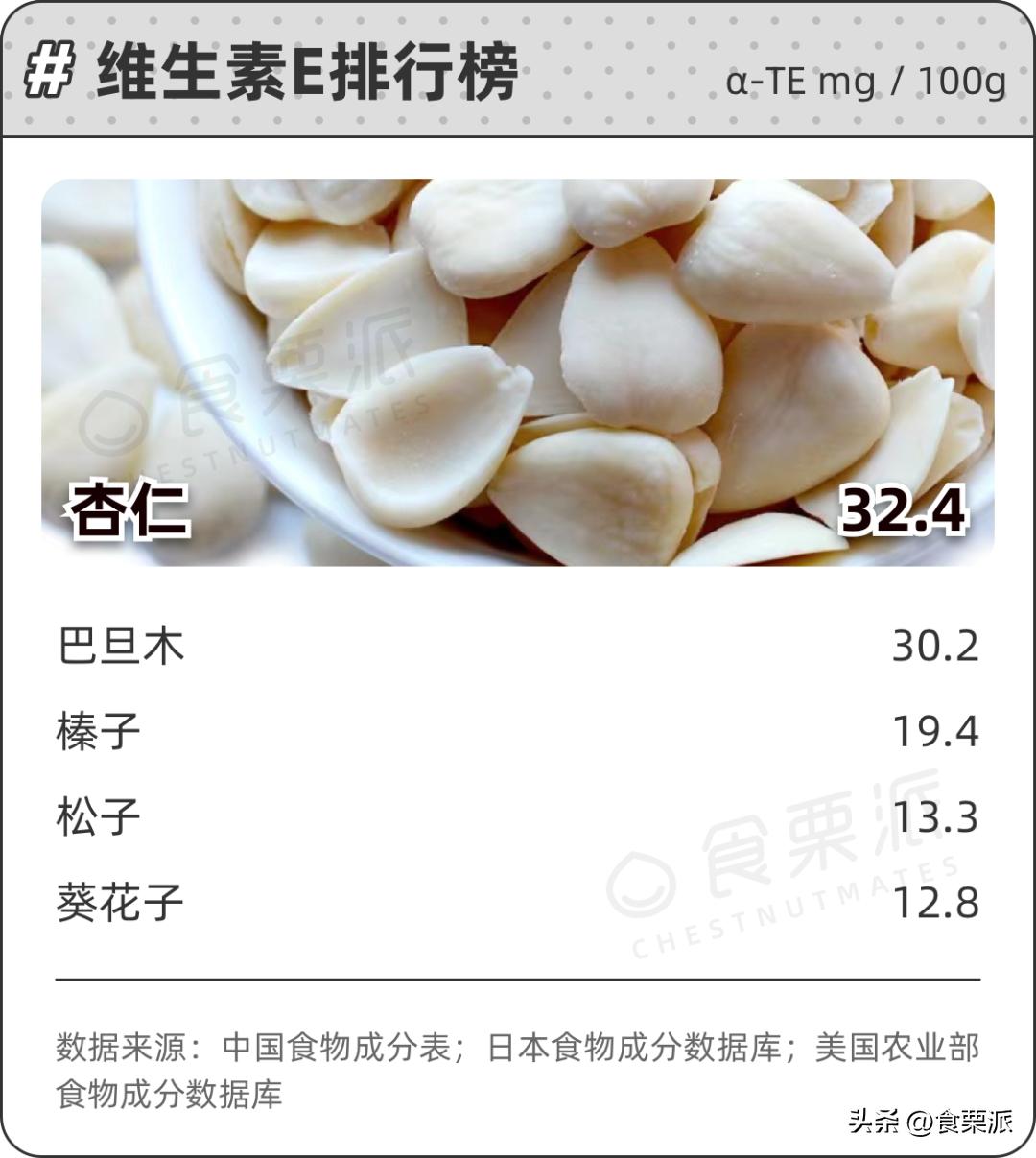 最好的五种坚果有哪些,十大坚果排名及功效