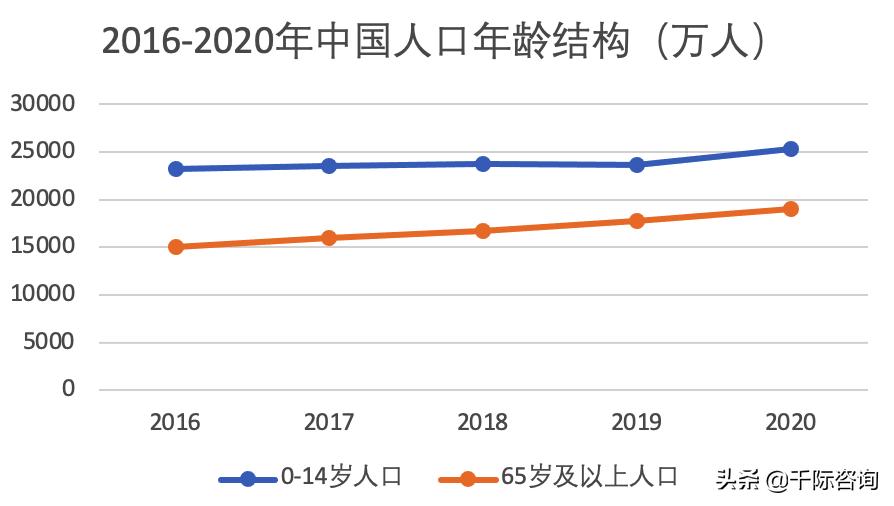 2023年乳品行业发展趋势,乳品行业可行性分析报告