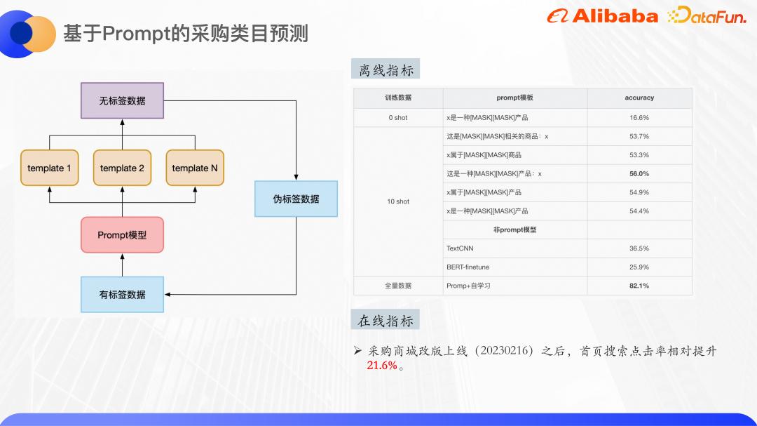 基于知识增强和预训练大模型的Query意图识别
