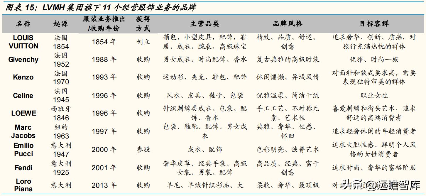 歌力思女装属于几线品牌,歌力思女装是几线品牌