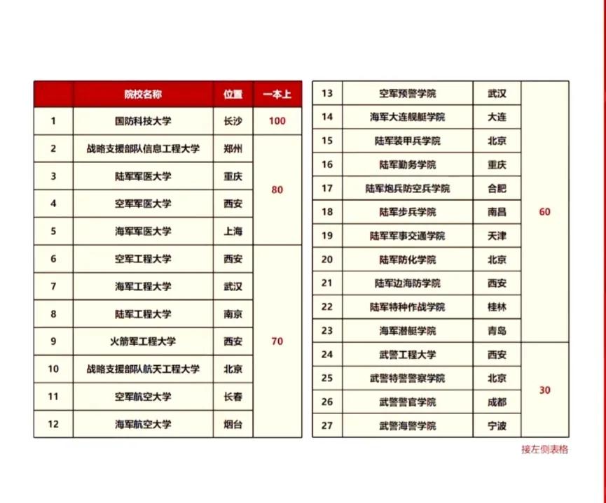 上军校有哪些条件,上军校前景