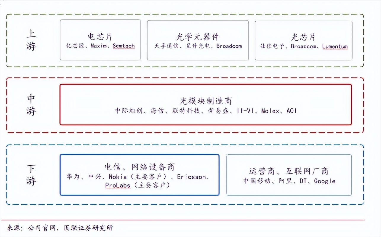 半年暴涨的股市,半年业绩翻十倍的股票