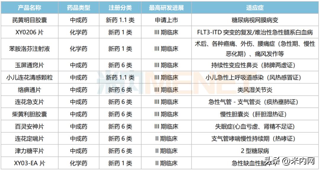 康缘药业净利5.37亿,康缘药业披露半年报实现营收亿元