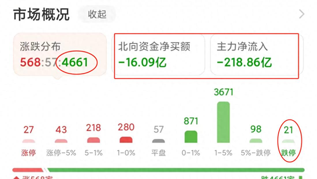 股市这两天暴跌什么原因,股市大盘突然暴跌原因