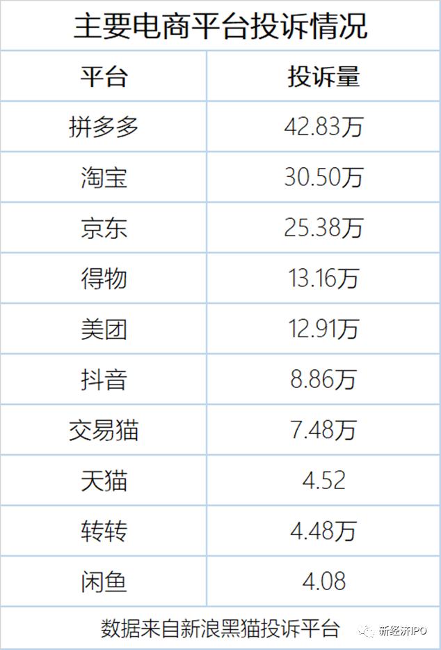 拼多多伪劣商品投诉,3.15消费者投诉案例