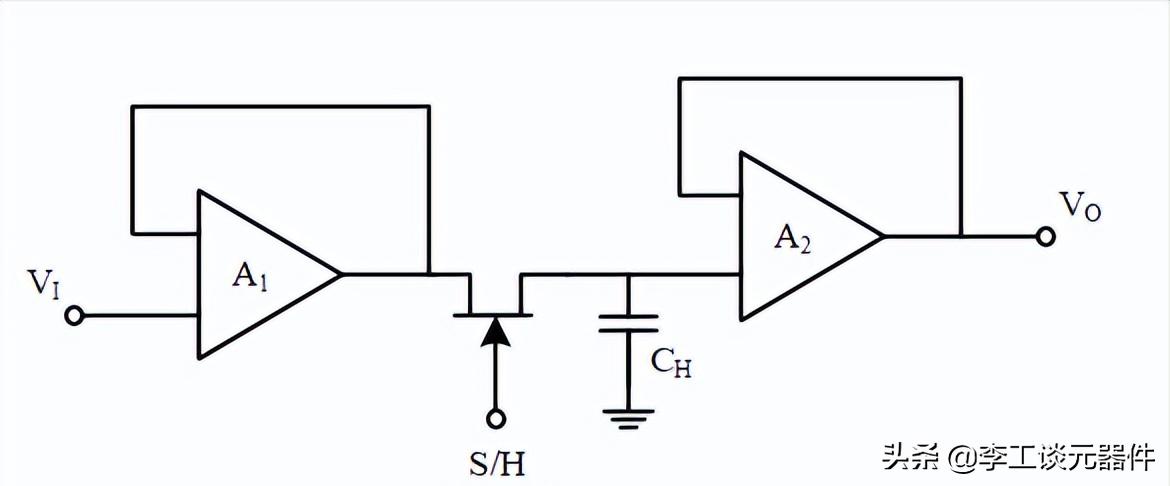 采样保持电路的作用是什么,采样保持器采样频率选择原则