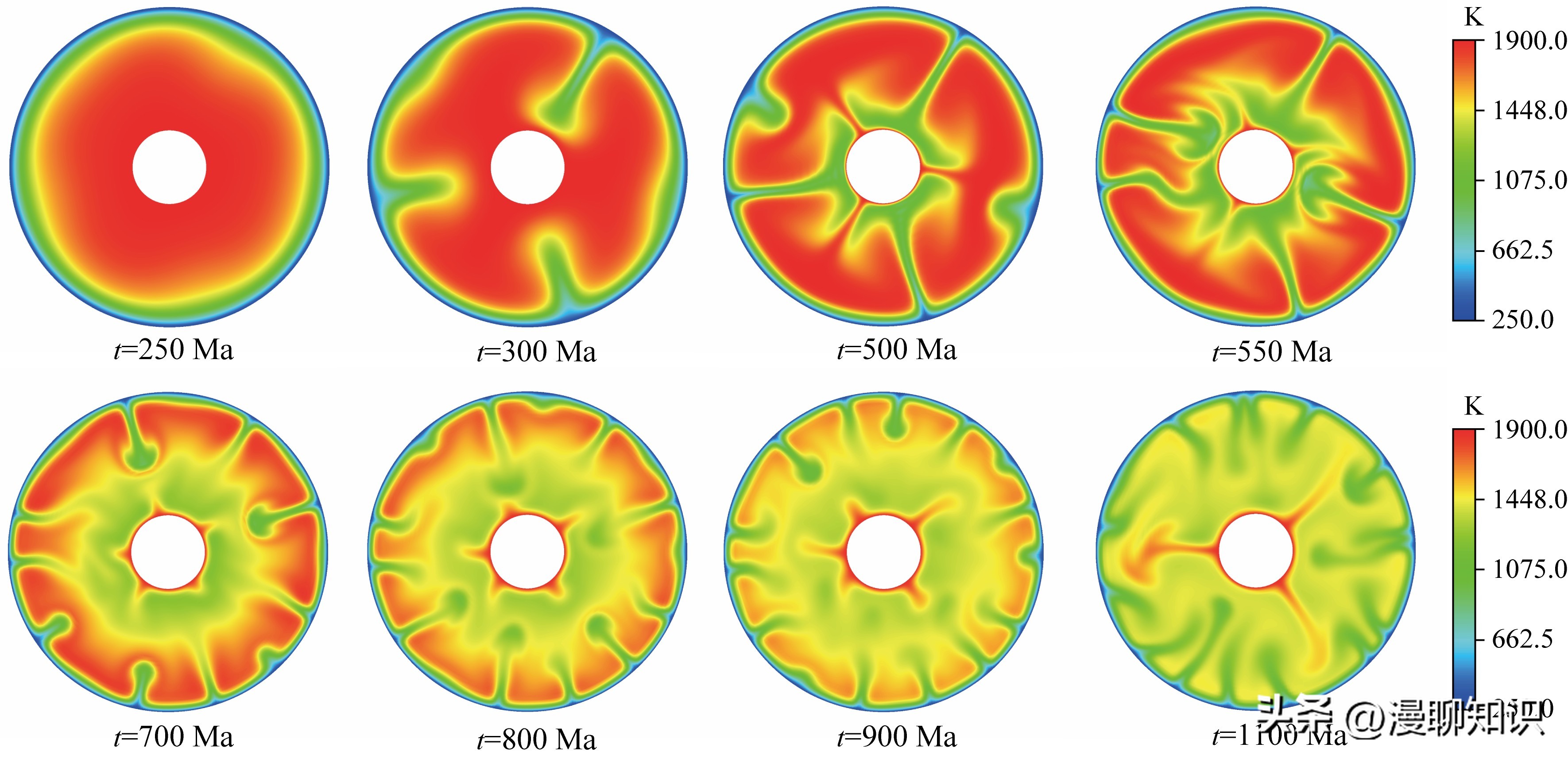 月表温度对于月幔对流影响有哪些？关于它的数值模拟研究