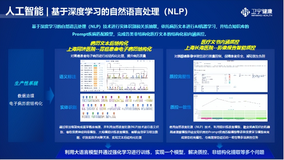 卫宁健康是ai+医疗吗,卫宁健康黑龙江分公司