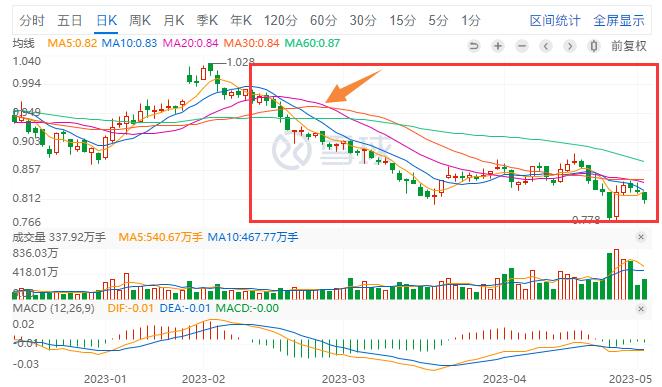 做t的精髓和技巧图解,如何做t+1降低成本