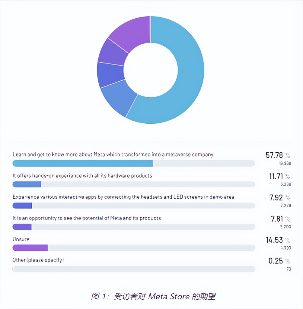 mate鍐嶆鎺ㄥ嚭vr鏂板搧,meta鍙戝竷vr浜у搧