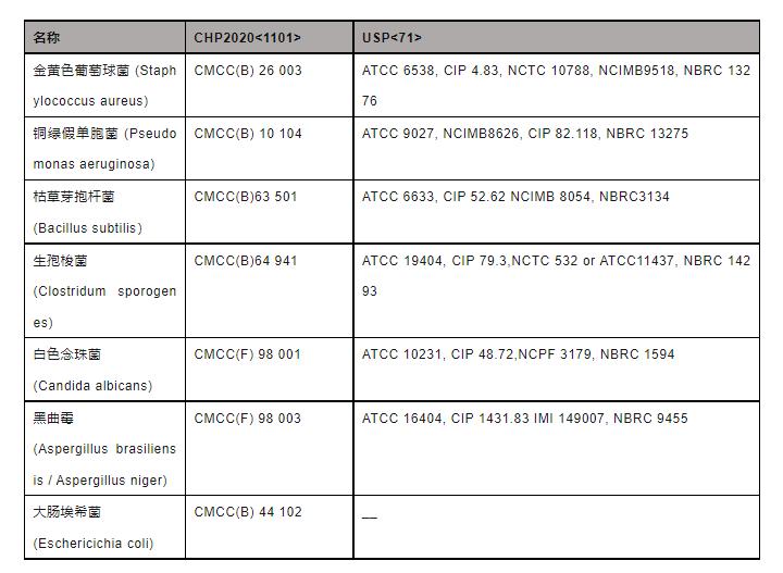 无菌生长检查什么意思,无菌方法验证要做无菌检查吗