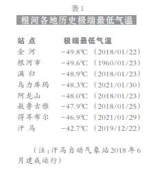 根河和漠河哪里更冷,根河和黑河漠河哪个冷