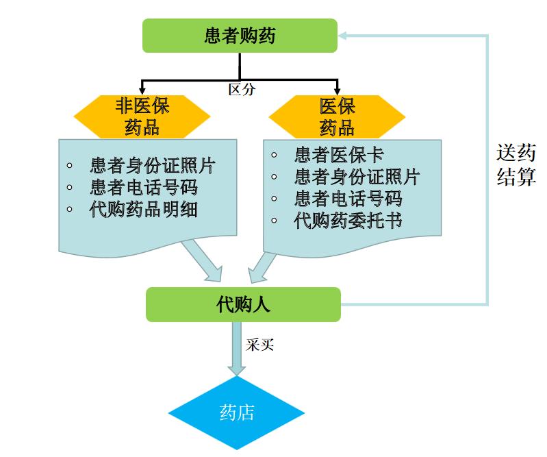 和平区封控通告,和平区封控区