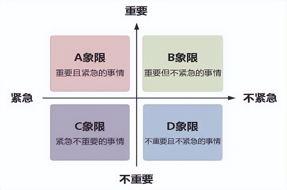 怎样培养好的工作思维模式,结构化思维如何高效表达