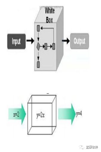黑盒白盒测试属于什么测试,白盒测试科普