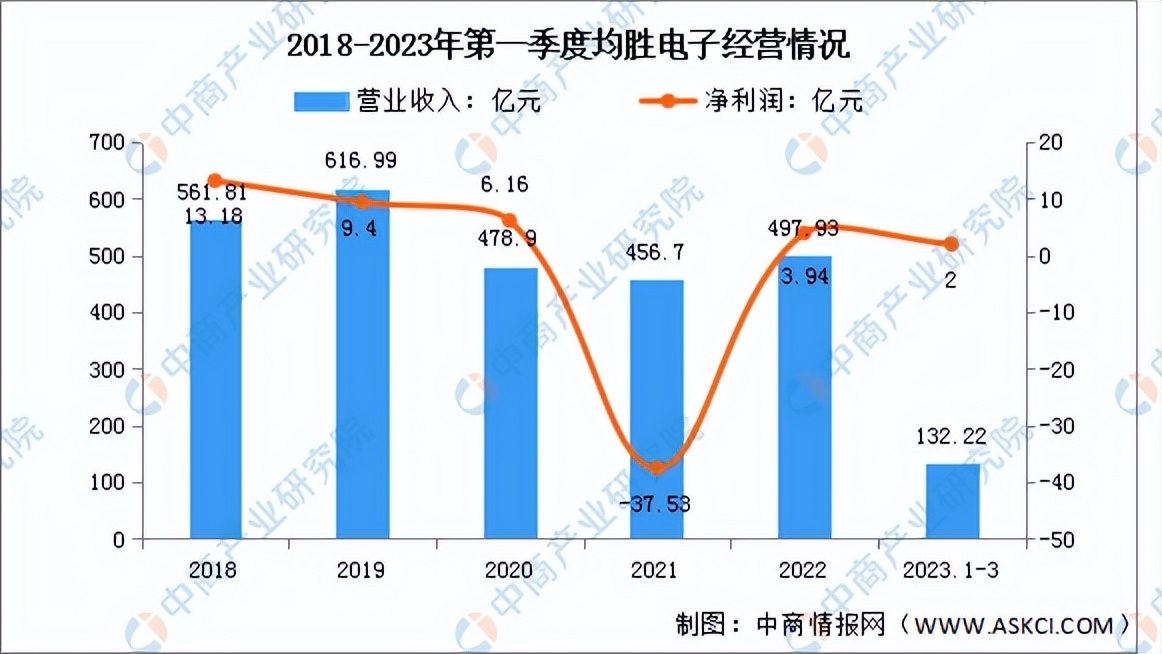 汽车零部件行业分析报告2024年,2022年汽车零部件板块预测