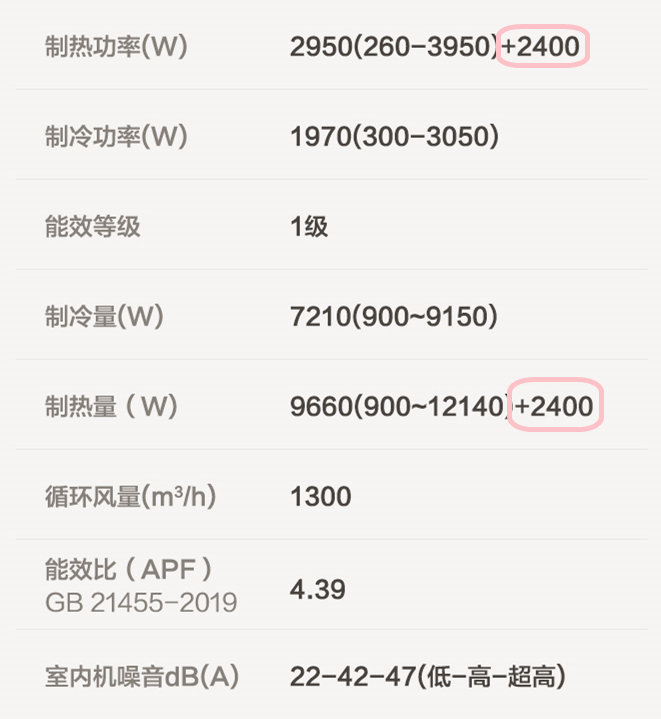 如何选空调可以制热效率高,怎样才能让空调制热效率高
