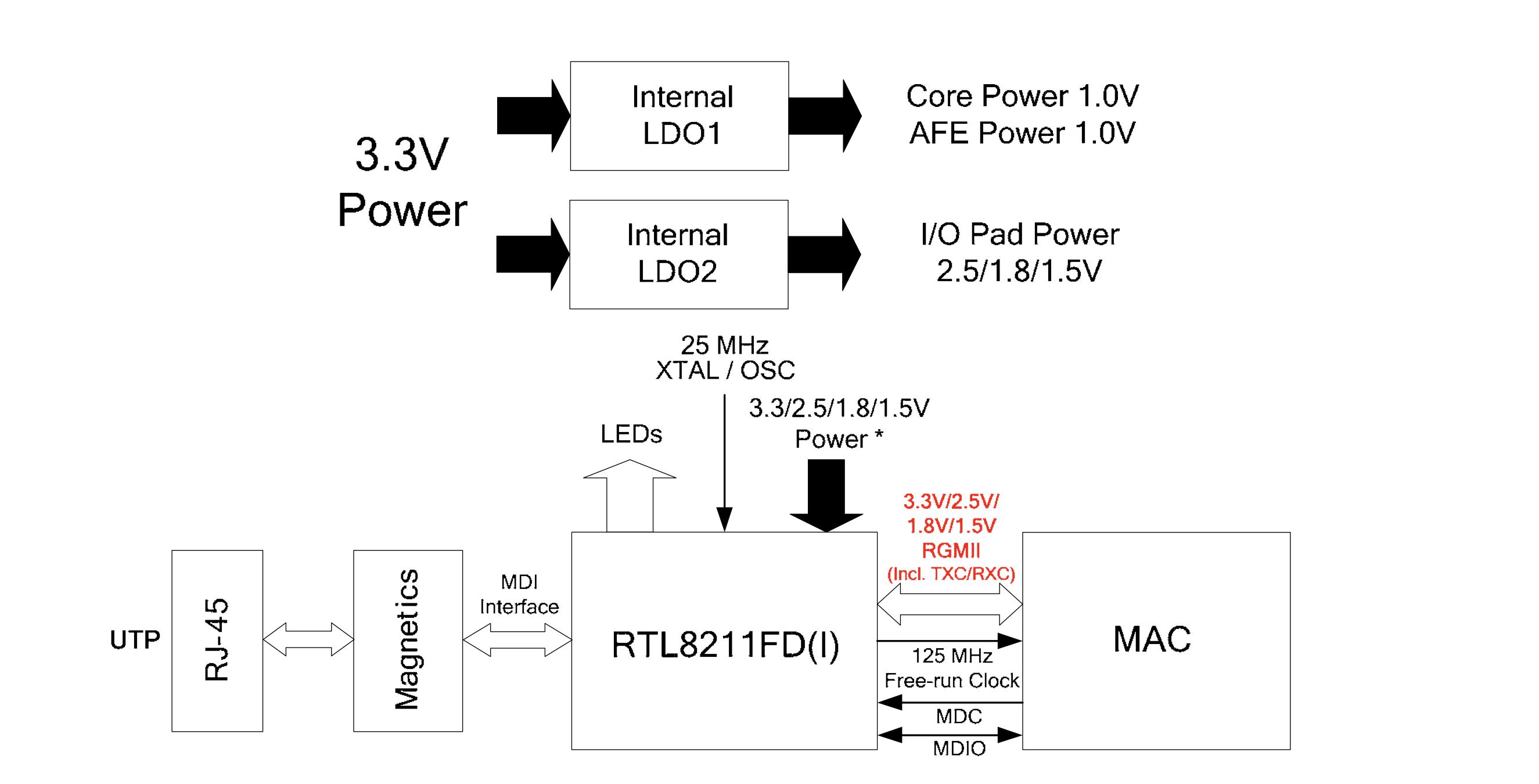 电脑有必要买网卡吗,电脑网卡是必要的吗