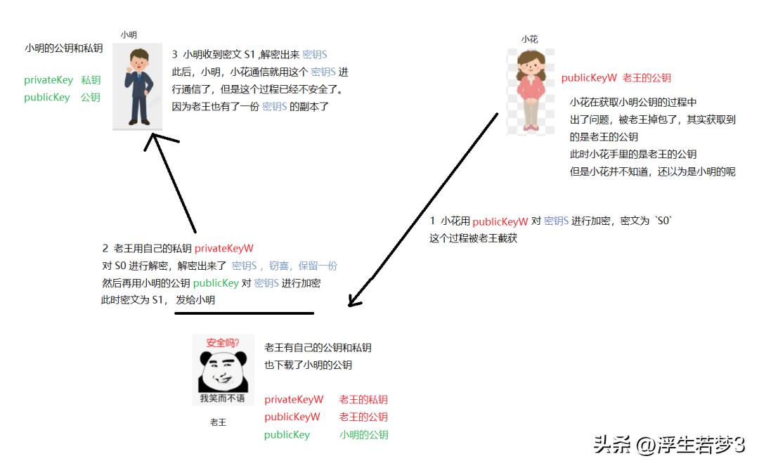 httphttps,https必备知识点