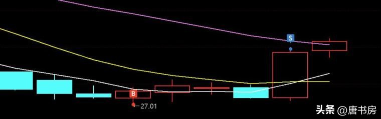 cpo后面会有大行情吗,cpo行情分析