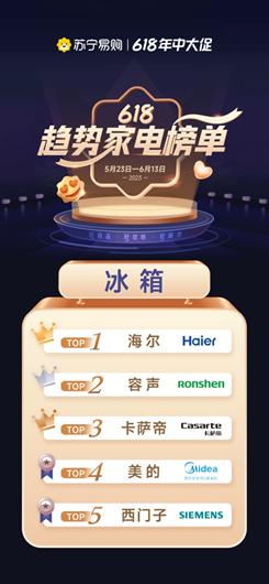 618京东冰箱销量排行,京东618冰箱销售排行榜