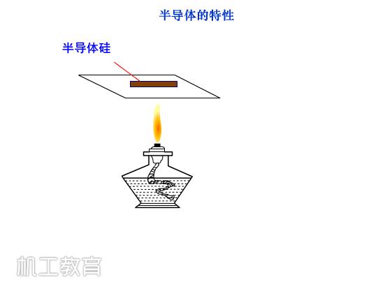 15张超直观电工电子技术动画