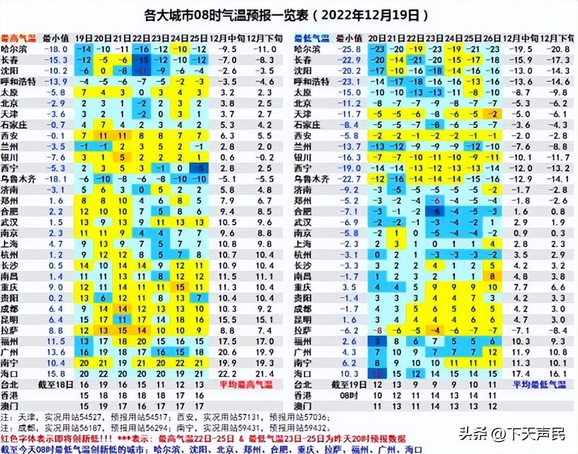 冷空气来袭气温最大降幅将达7度,冷空气来袭本周气温将创新低