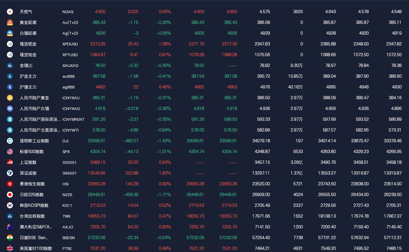 期货资管业前景,中国期货一年的交易额
