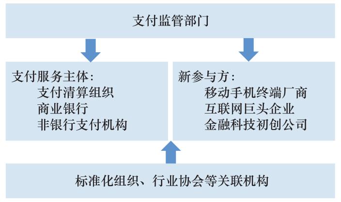 金融风险怎么解决,零售支付风险控制