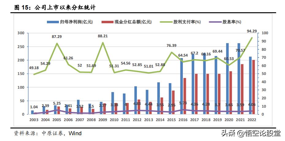 长江电力股票600900分红,长江电力股票600900技术分析