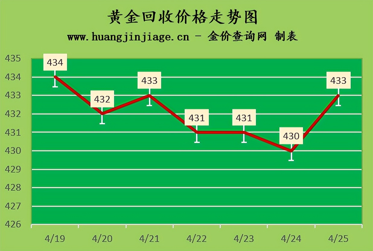 今日金价2月8日黄金价格多少一克,国际金价今日黄金价格走势图表