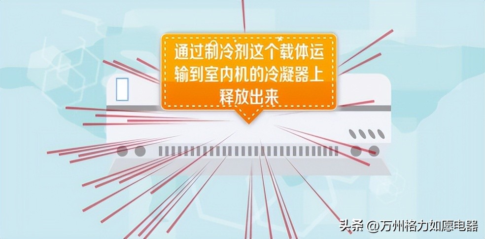 冬天空调突然不热是什么原因,冬天空调突然就没有反应