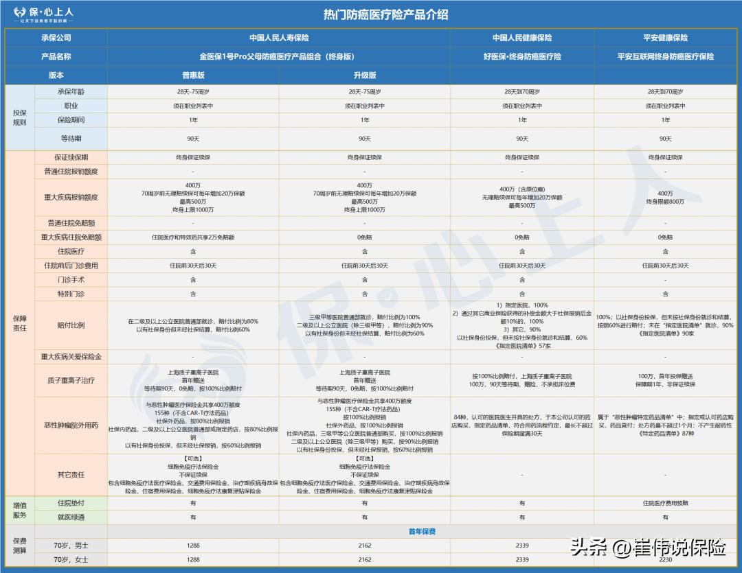 5月医疗险,近期最好的医疗险