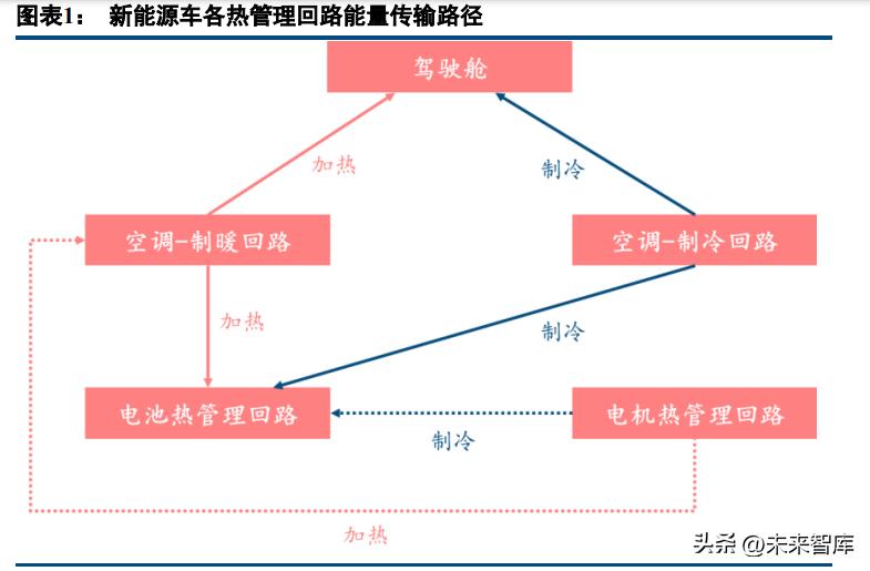 新能源汽车热管理技术,新能源汽车热管理技术专题