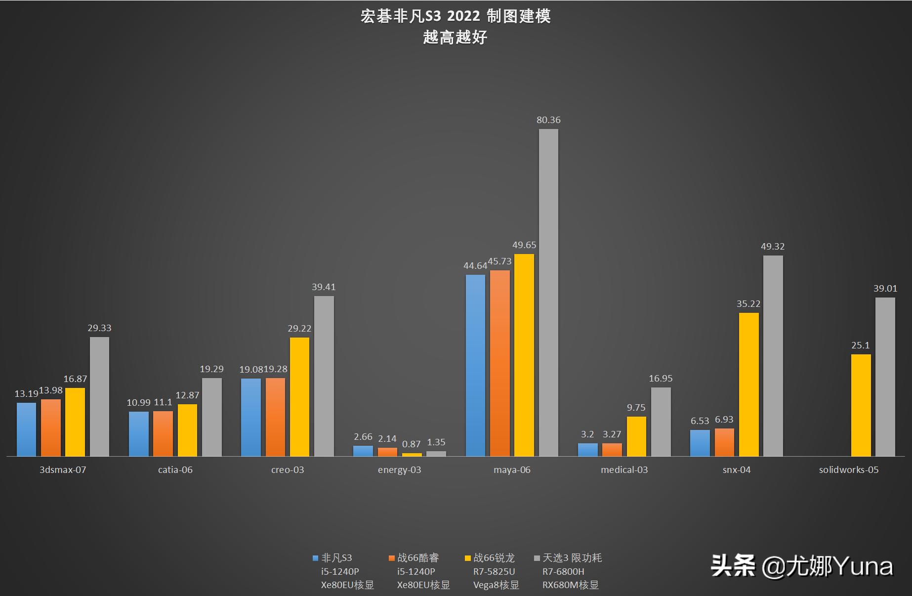 宏碁非凡s3pro测评,法拉利豪华版测评