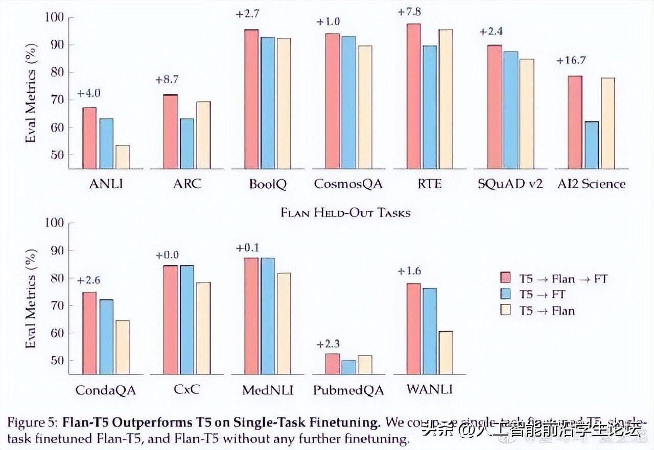 科研如何做图,科研数据作图