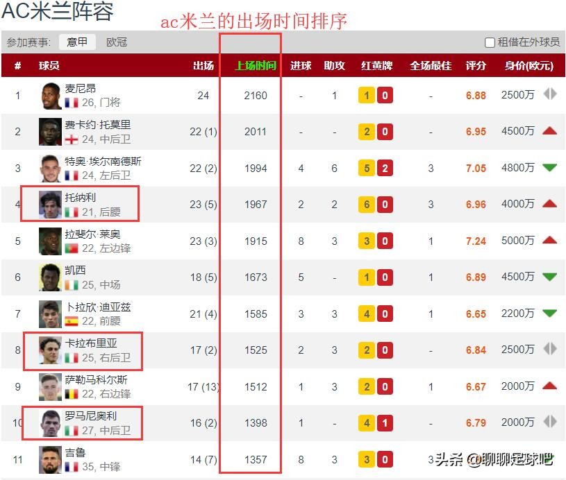 意大利队现状,意大利队衰落原因