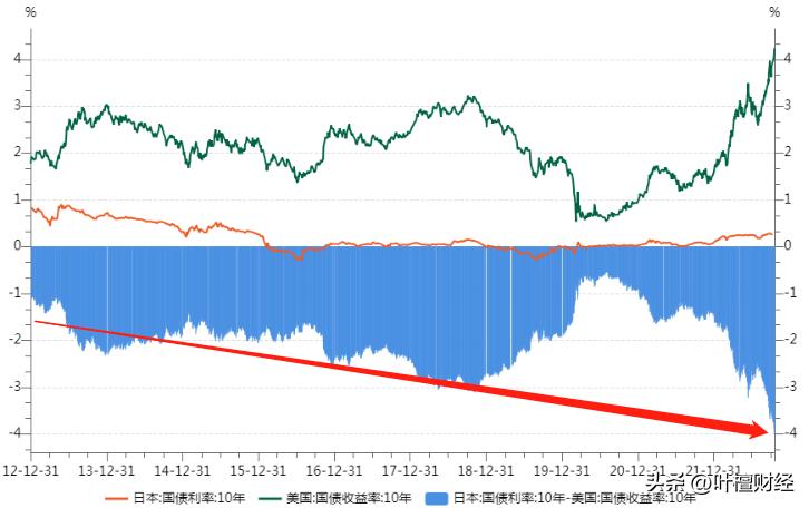 货币体系崩塌的国家,货币崩盘了怎么解决