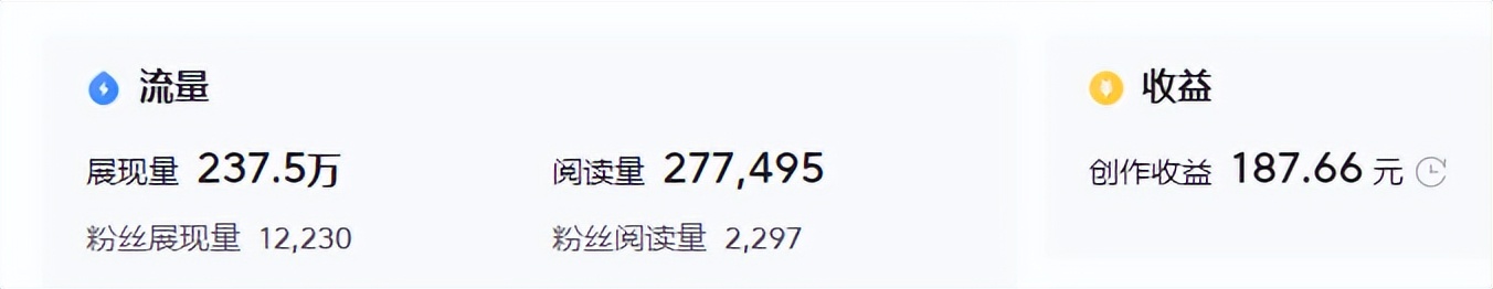 昨天我的头条号收益182块