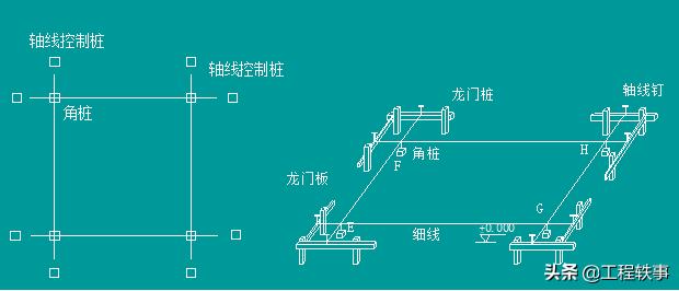 施工测量记录和测量复核记录,建筑施工测量技术重点