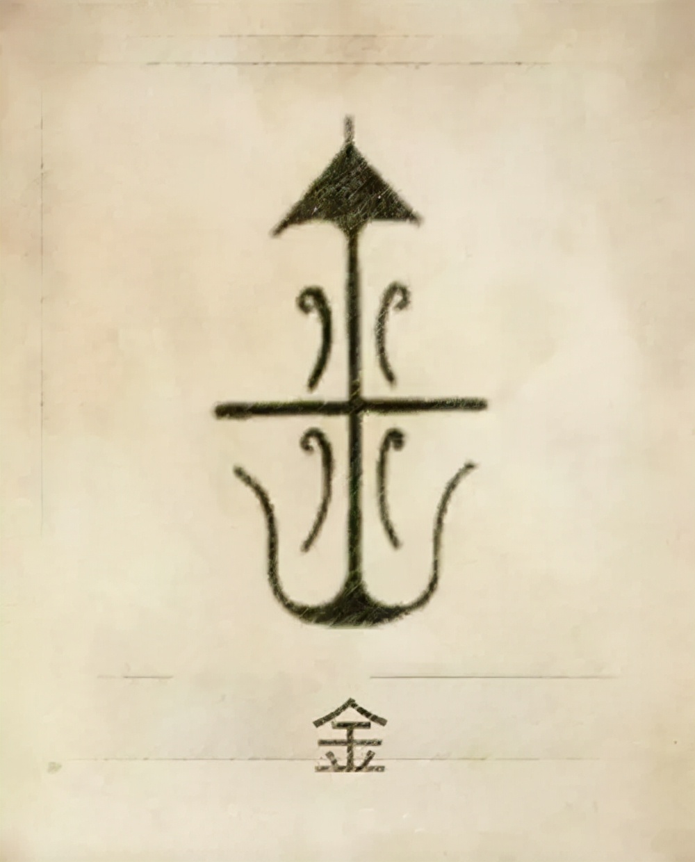 你的姓氏是什么完整版,你的姓氏是什么图腾