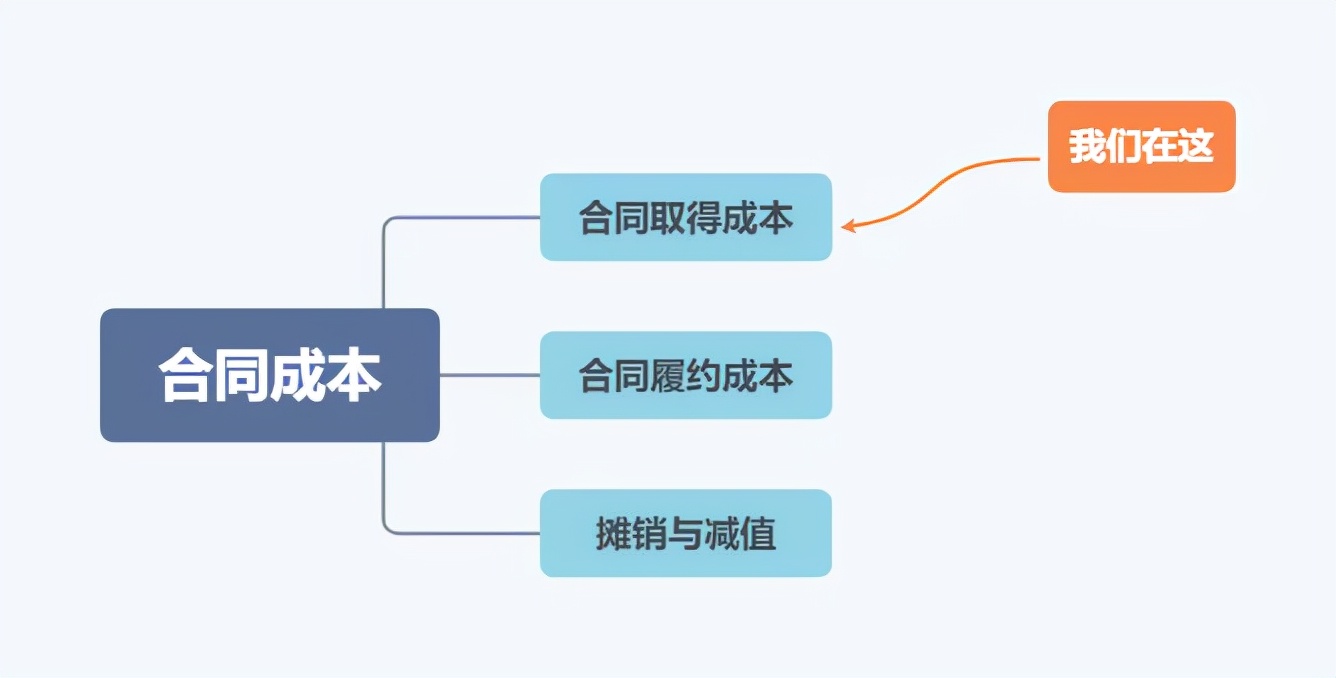 新收入准则是什么意思,新收入准则合同