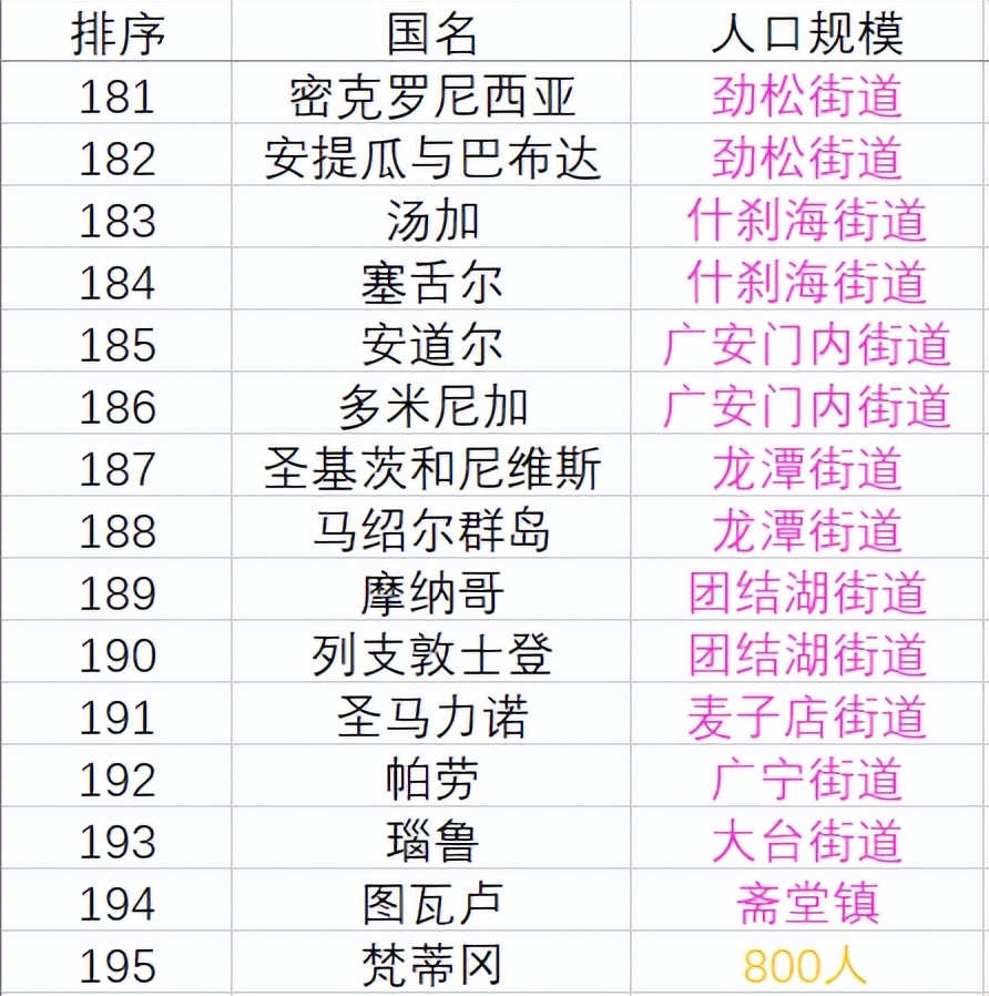 世界国家人口统计表,世界人口排名前十的国家和人口数