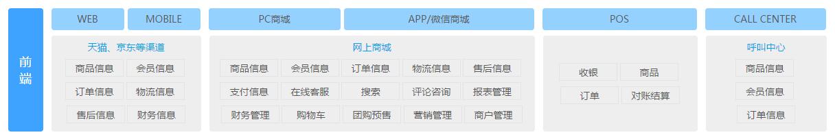 b2b商城系统研发,b2b2c商城